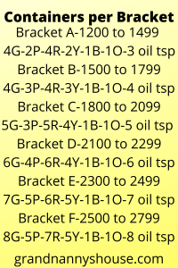 Bracket A - Help {Portion Fix/21 Day Fix} - Grandnanny's House